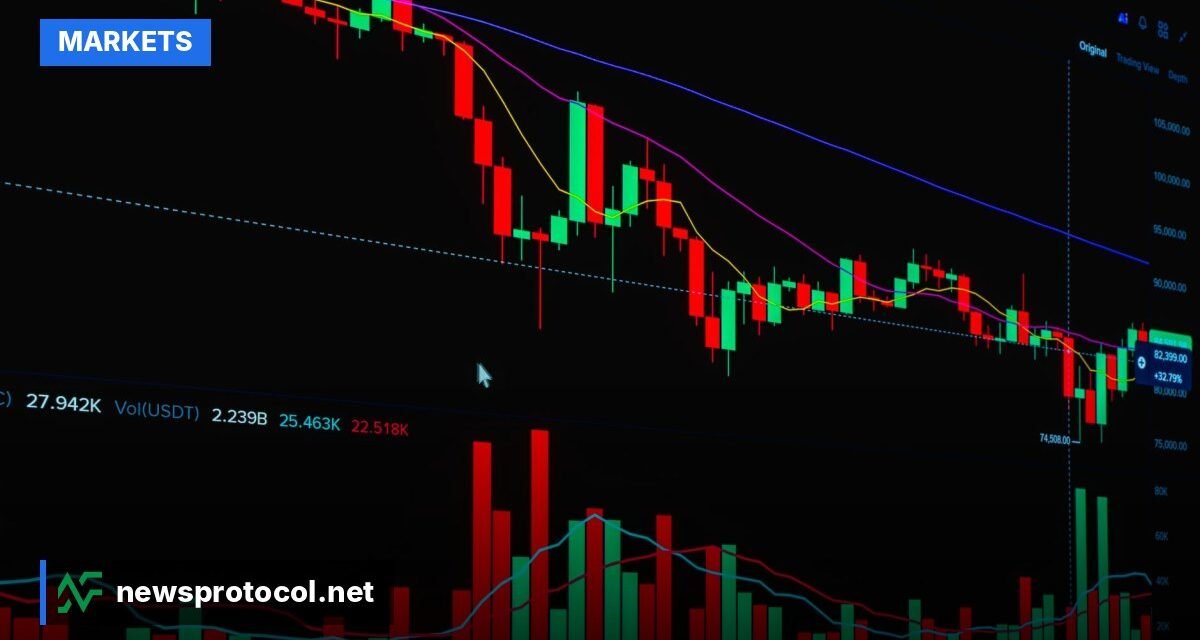 Graph showing sharp swings in major stock indices during October 2026