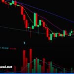 Graph showing sharp swings in major stock indices during October 2026
