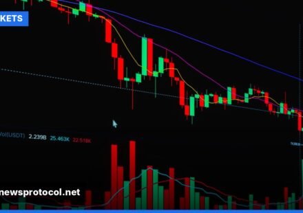 Graph showing sharp swings in major stock indices during October 2026