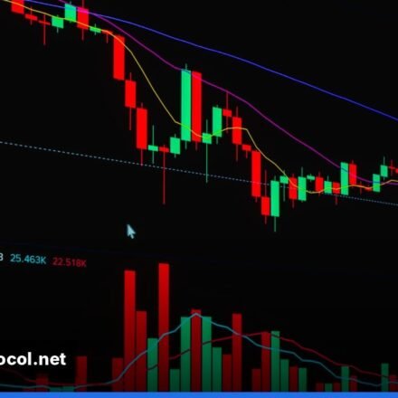Graph showing sharp swings in major stock indices during October 2026