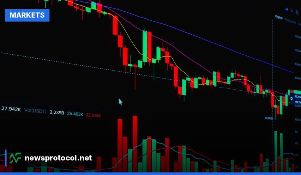 Graph showing sharp swings in major stock indices during October 2026